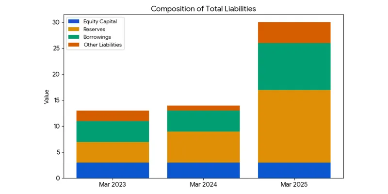 Balance sheet